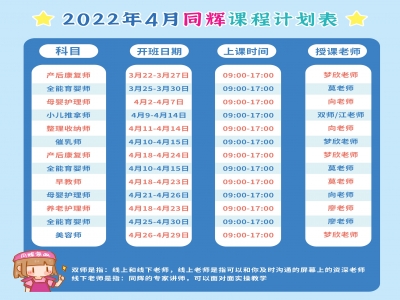 培訓(xùn)最新課程規(guī)劃表！